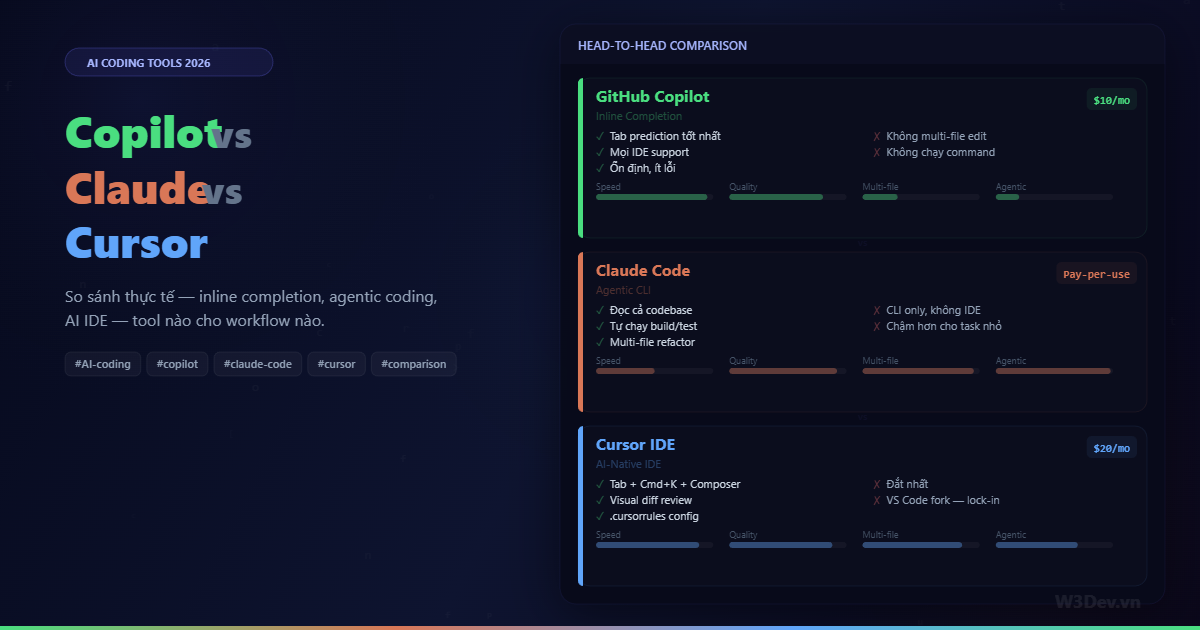 AI Coding Tools 2026: Copilot vs Claude Code vs Cursor