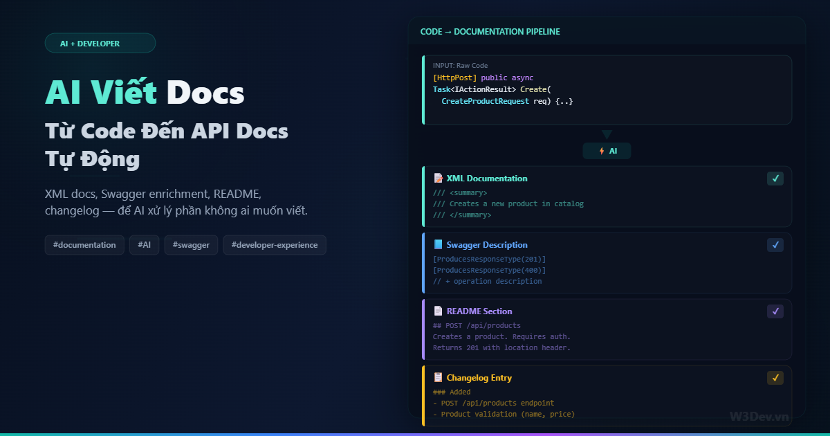 AI Viết Documentation: Từ Code Đến API Docs Tự Động