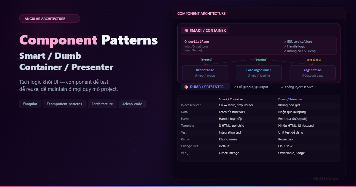 Angular Component Patterns: Smart/Dumb, Container/Presenter