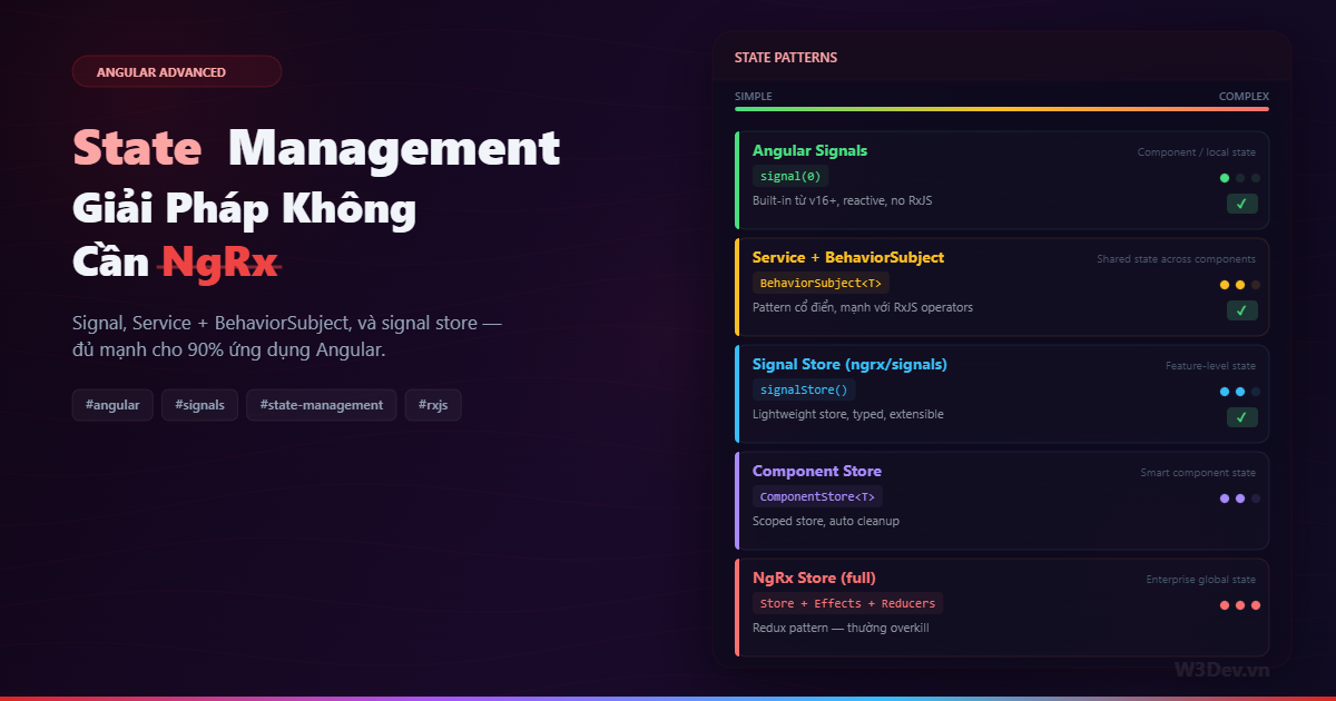State Management Angular: Giải Pháp Không Cần NgRx