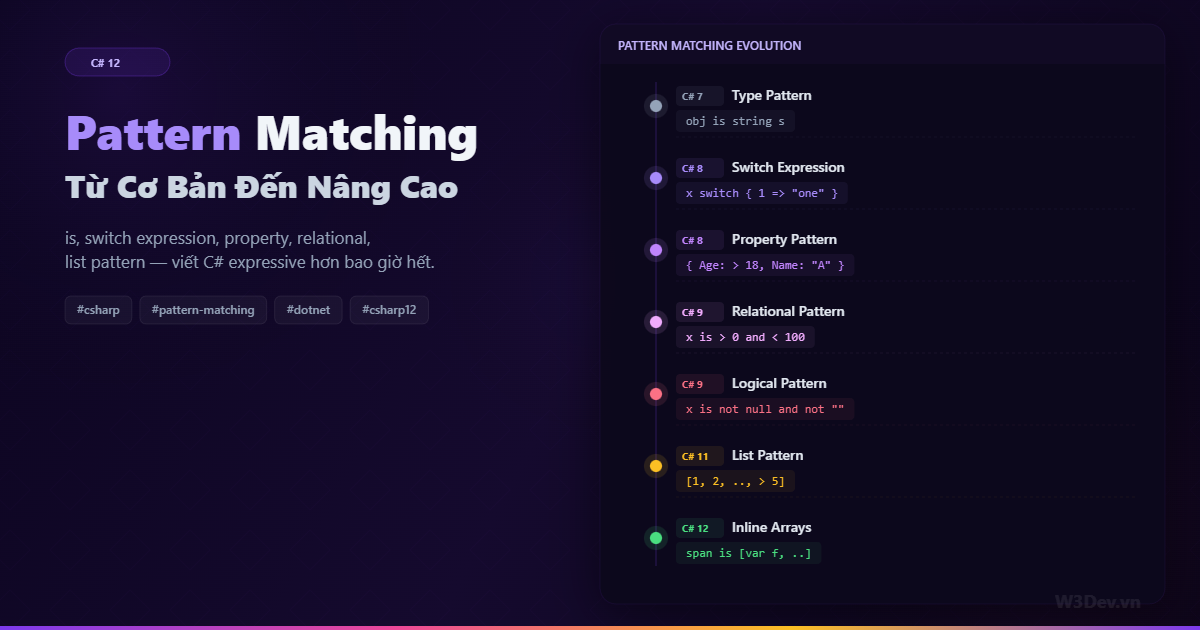 C# Pattern Matching: Từ Cơ Bản Đến Nâng Cao (C# 12)