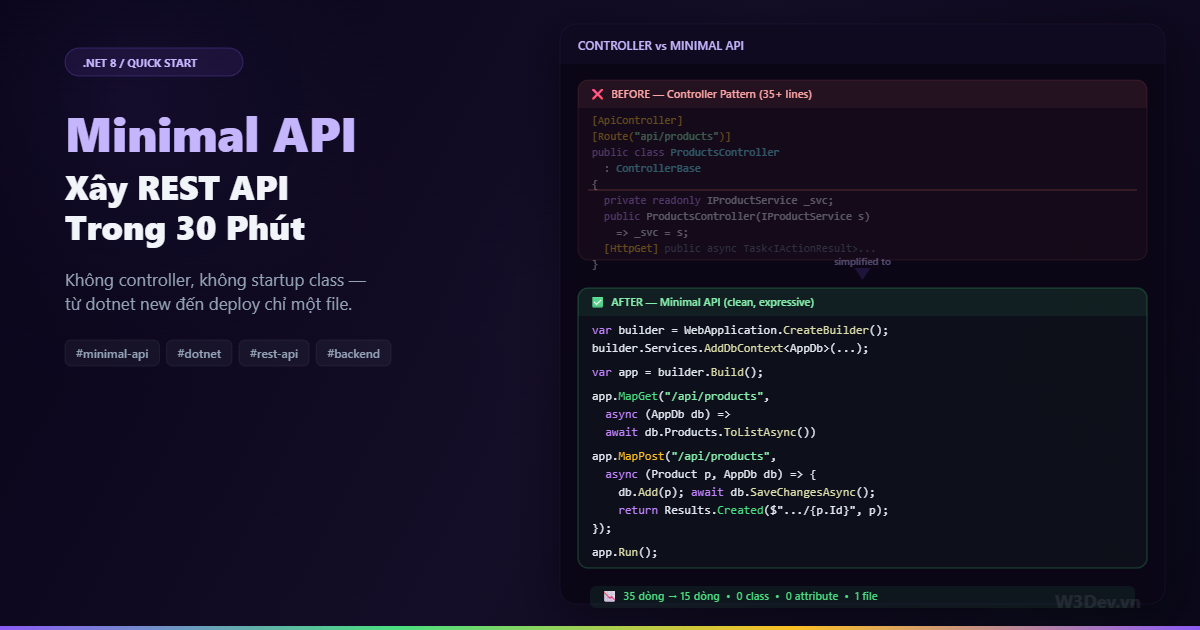 .NET Minimal API: Xây REST API Trong 30 Phú