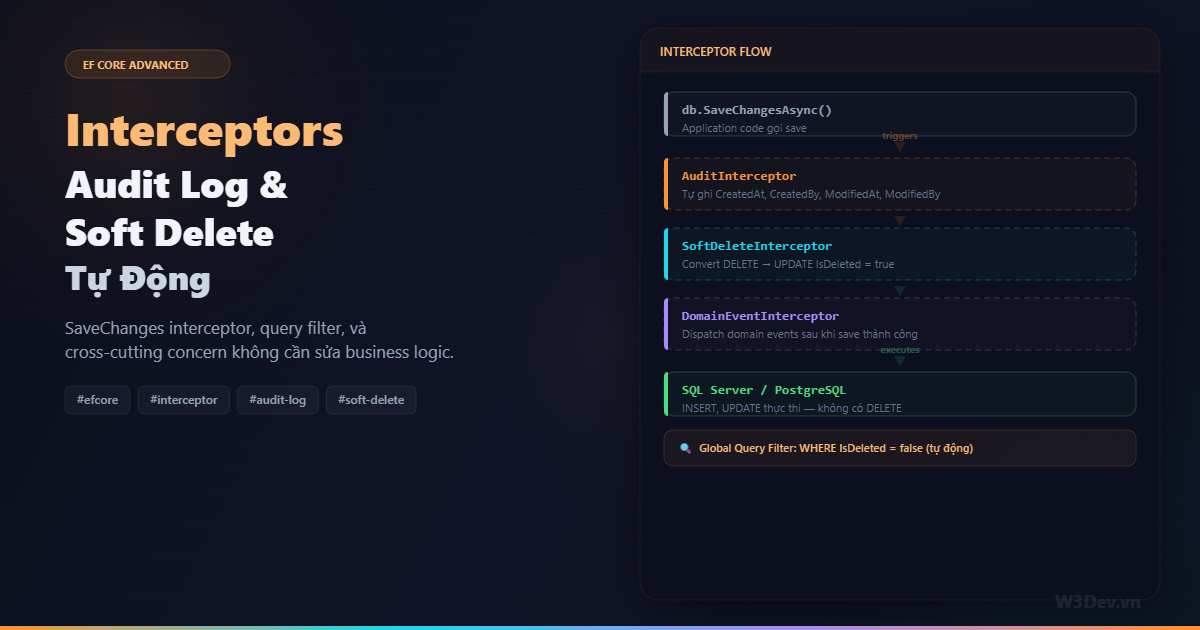 EF Core Interceptors: Audit Log, Soft Delete Tự Động
