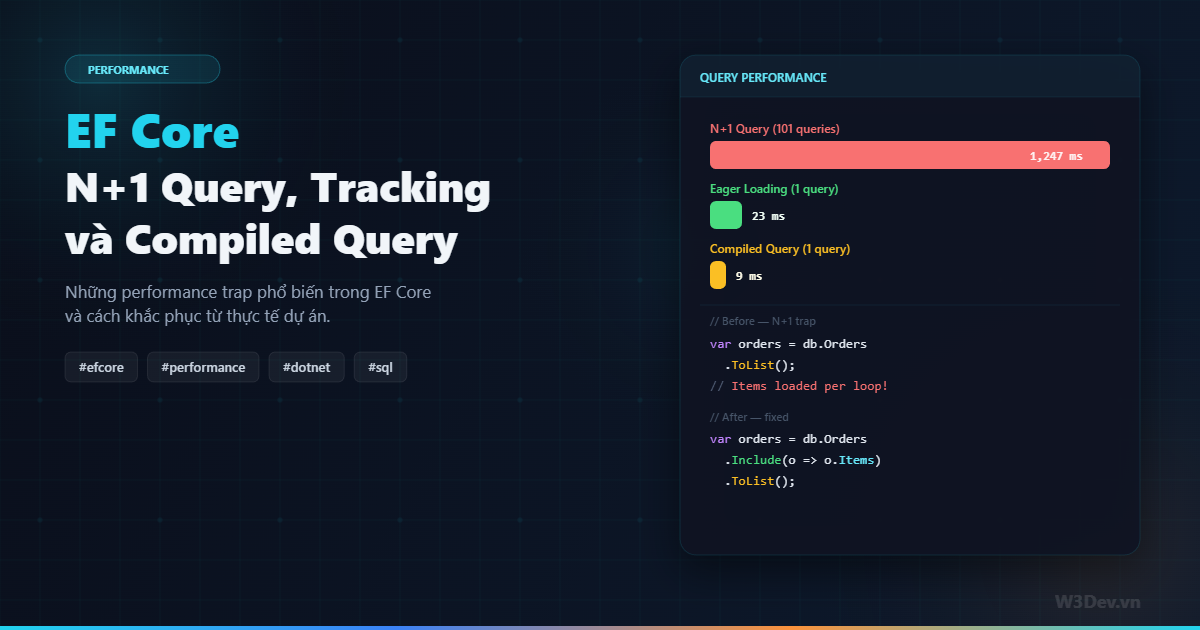 EF Core Performance: N+1 Query, Tracking và Compiled Query