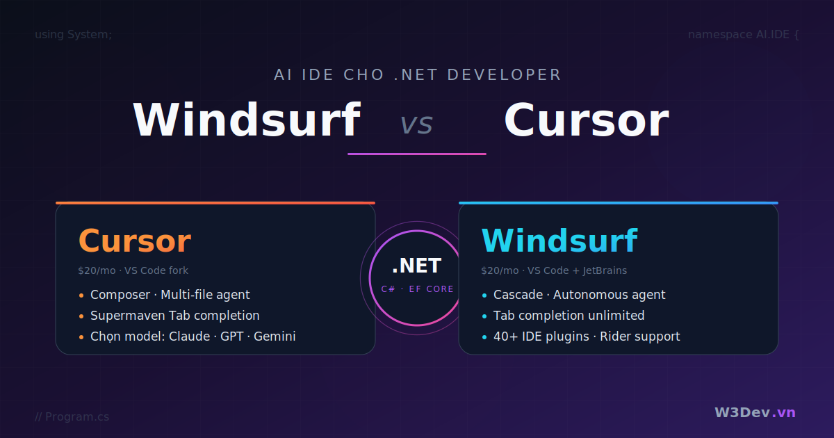 Windsurf vs Cursor: AI IDE Nào Cho .NET Developer?