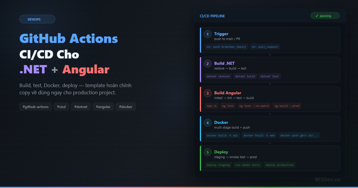 GitHub Actions CI/CD Cho .NET + Angular: Template Hoàn Chỉnh