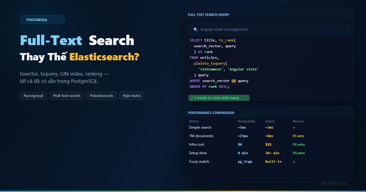 Full-Text Search PostgreSQL: Thay Thế Elasticsearch?