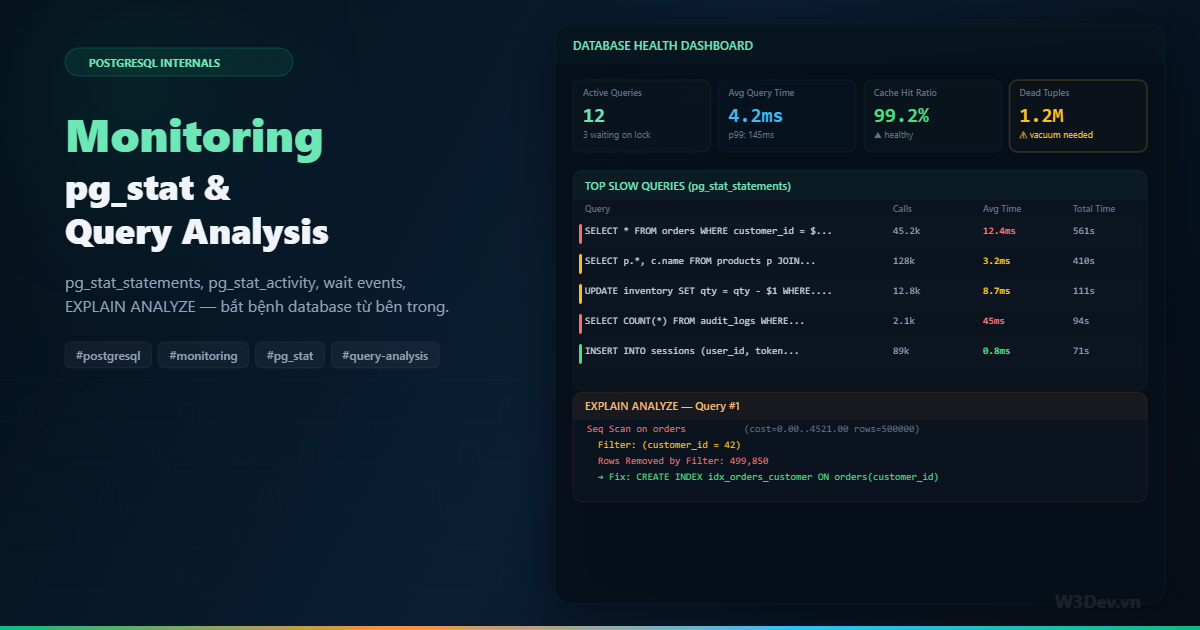 PostgreSQL Monitoring: Pg_stat Và Query Analysis