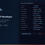 PostgreSQL vs SQL Server: So Sánh Cho .NET Developer