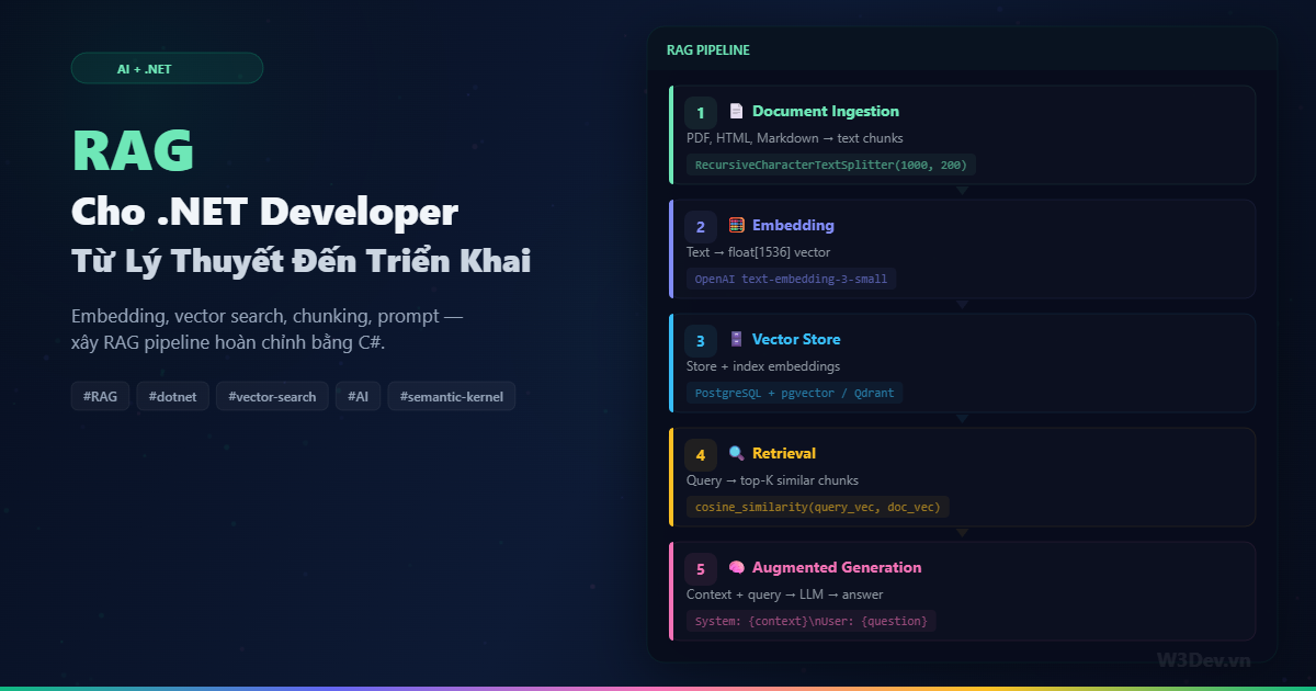 RAG Cho .NET Developer: Từ Lý Thuyết Đến Triển Khai