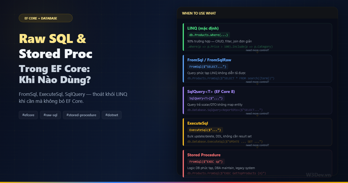 Raw SQL và Stored Procedure Trong EF Core: Khi Nào Dùng?