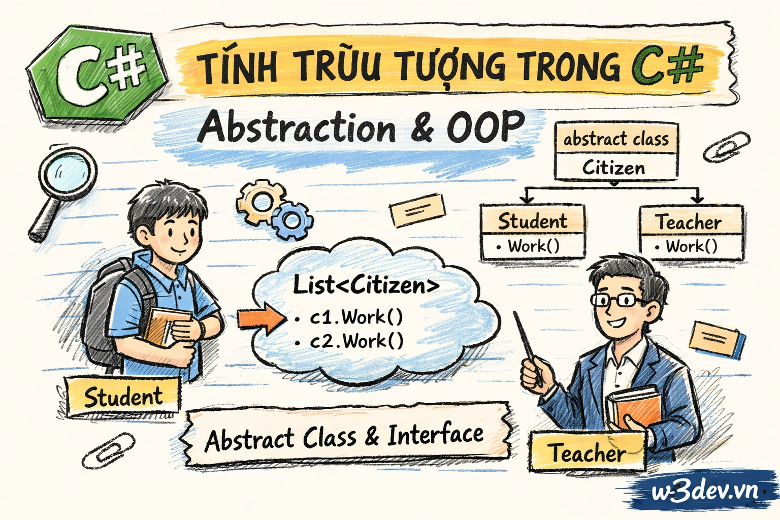 Tính trừu tượng (Abstraction) trong C# là gì
