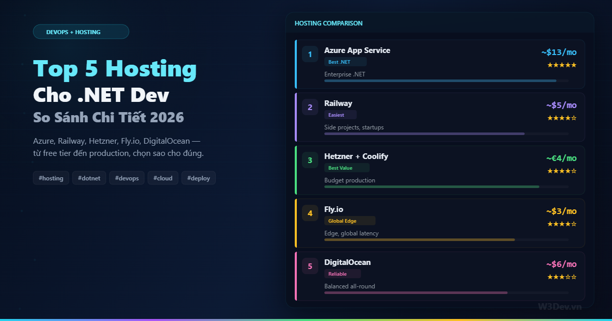 Top 5 Hosting Cho .NET Developer: So Sánh Chi Tiết 2026