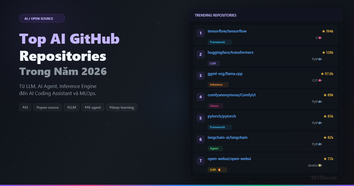Top AI GitHub Repositories Trong Năm 2026