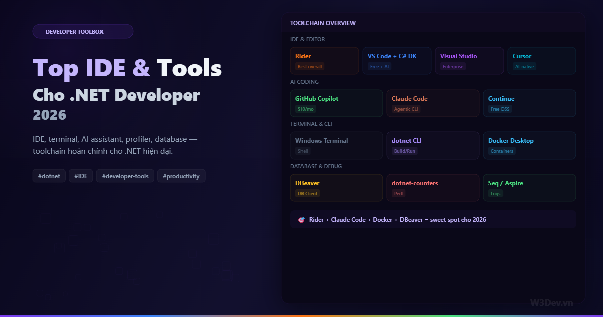 Top IDE và Tools Cho .NET Developer 2026