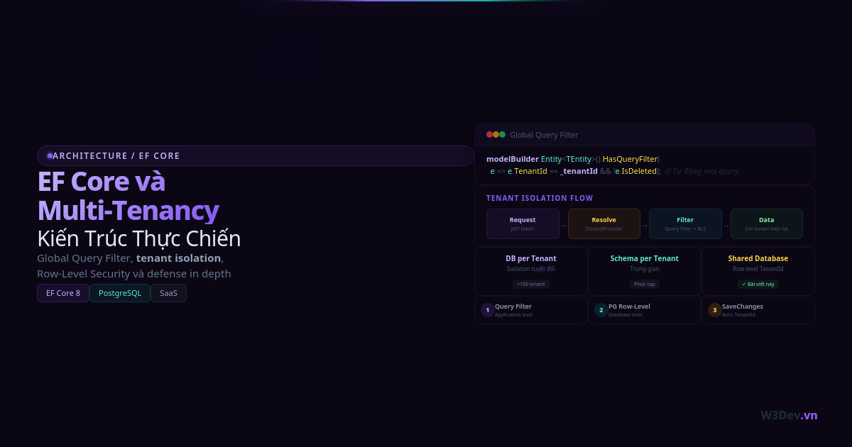 EF Core và Multi-Tenancy: Kiến Trúc Thực Chiến
