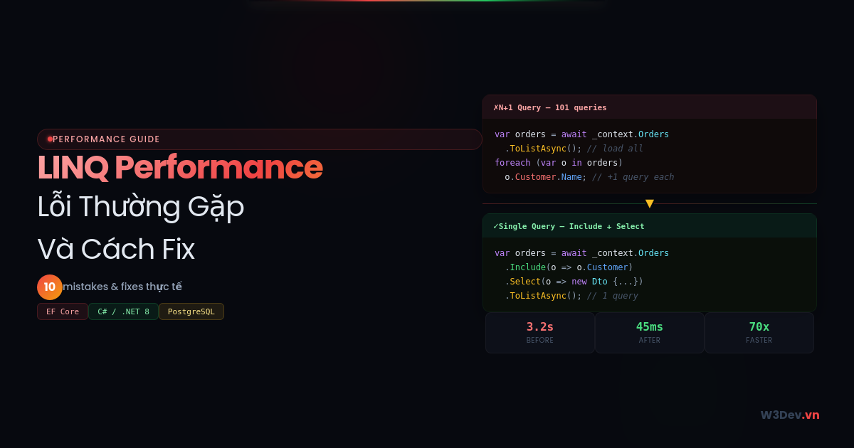 LINQ Performance: 10 Lỗi Thường Gặp Và Cách Fix Trong Dự Án Thực Tế